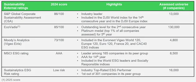 Schneider Electric Named The World’s Most Sustainable Corporation for a Second Time