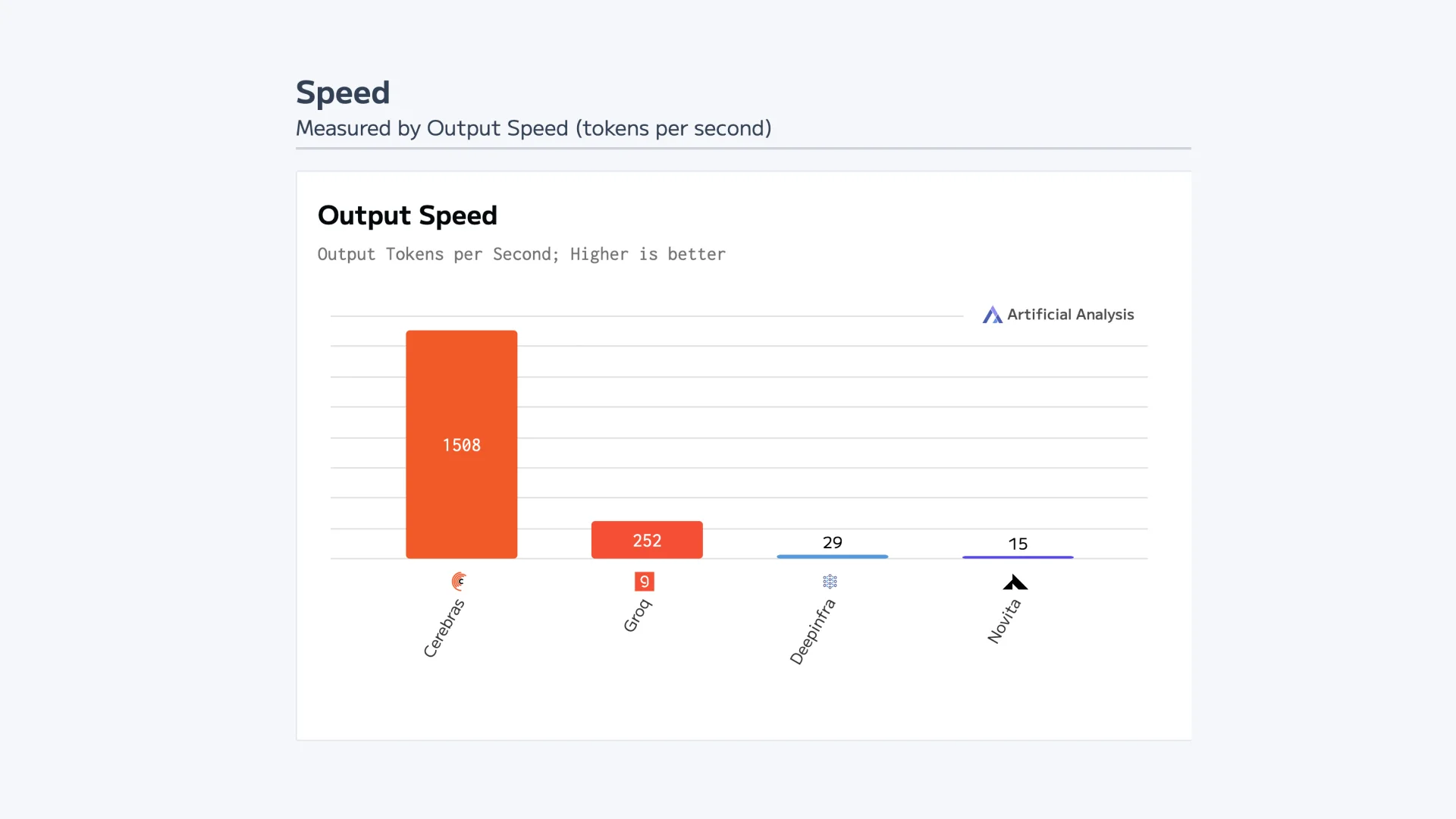 Cerebras Launches World's Fastest DeepSeek R1 Distill Llama 70B Inference