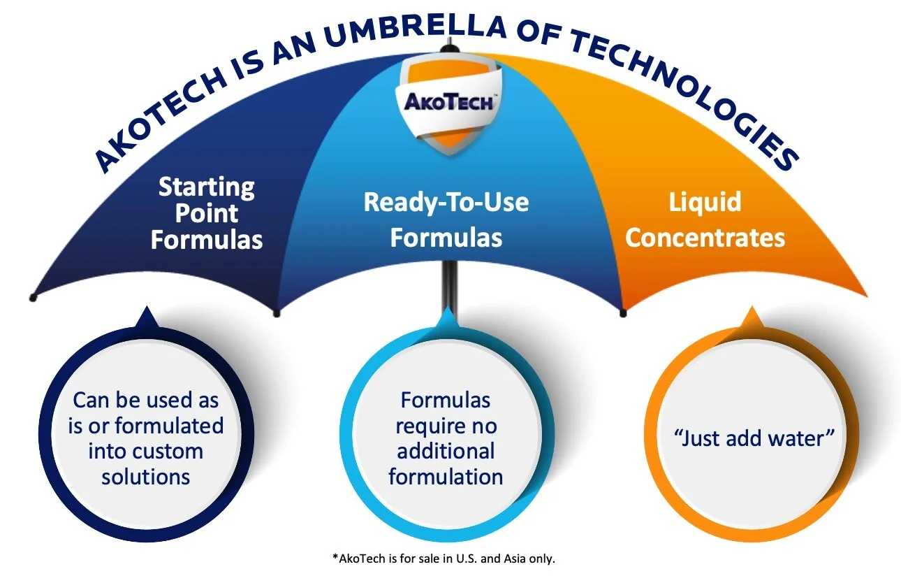 Microban Launches AkoTech Umbrella of Advanced Multifunctional Coating Technologies