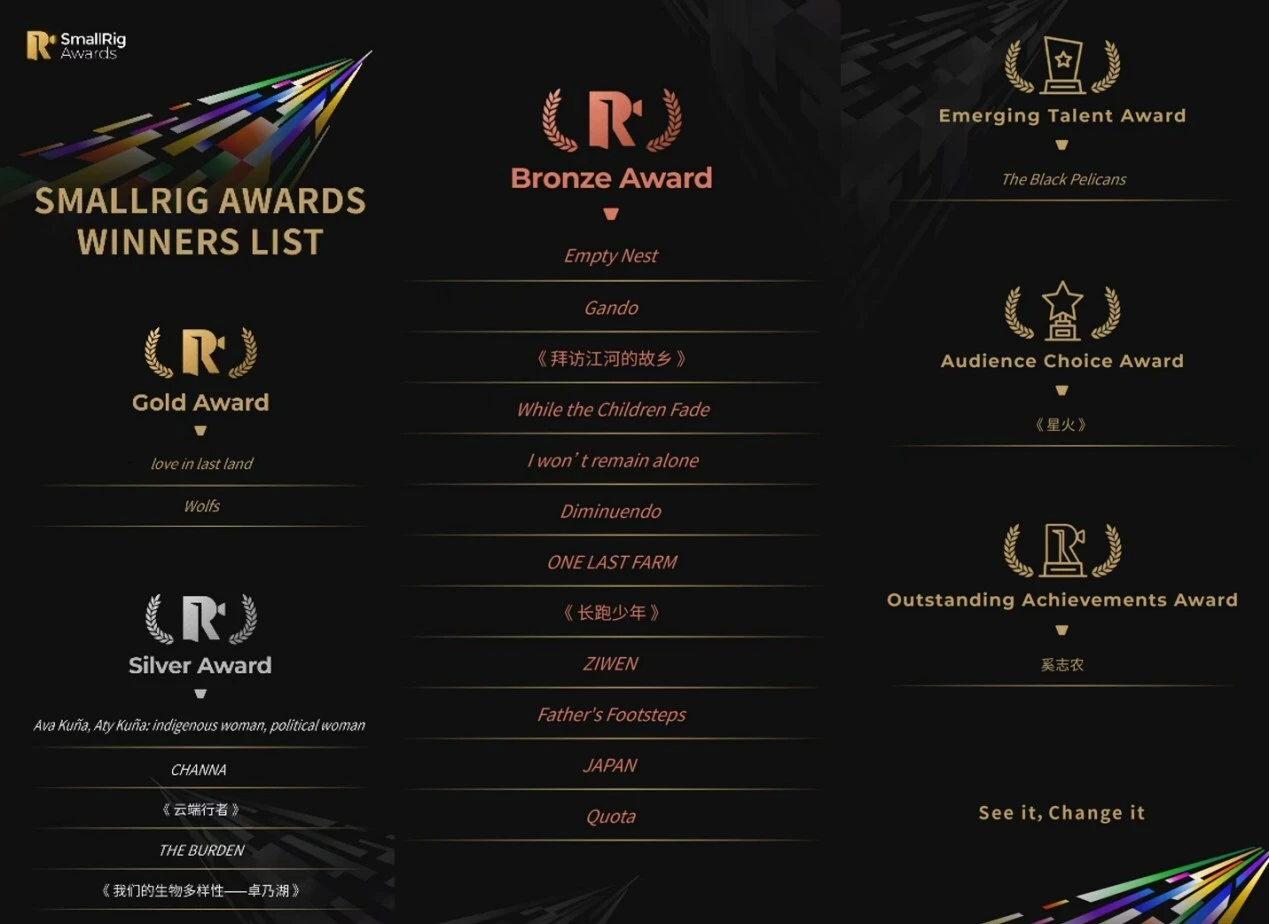 Witness the power of images to change the world: The First SmallRig Awards Announce 22 Global Winners