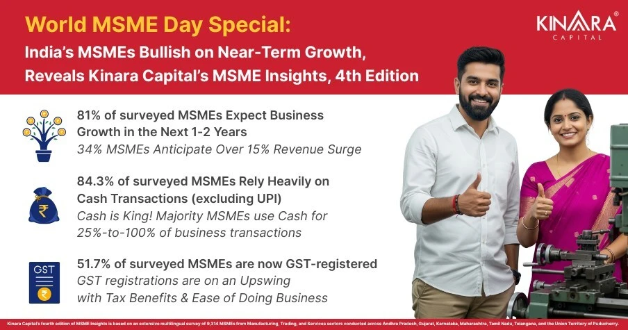 KINARA CAPITAL MSME INSIGHTS REVEAL STRONG OPTIMISM