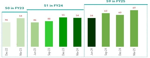 MSMEs make strong sustainability gains, but governance still not on the radar: SIDBI - D&B SPeX