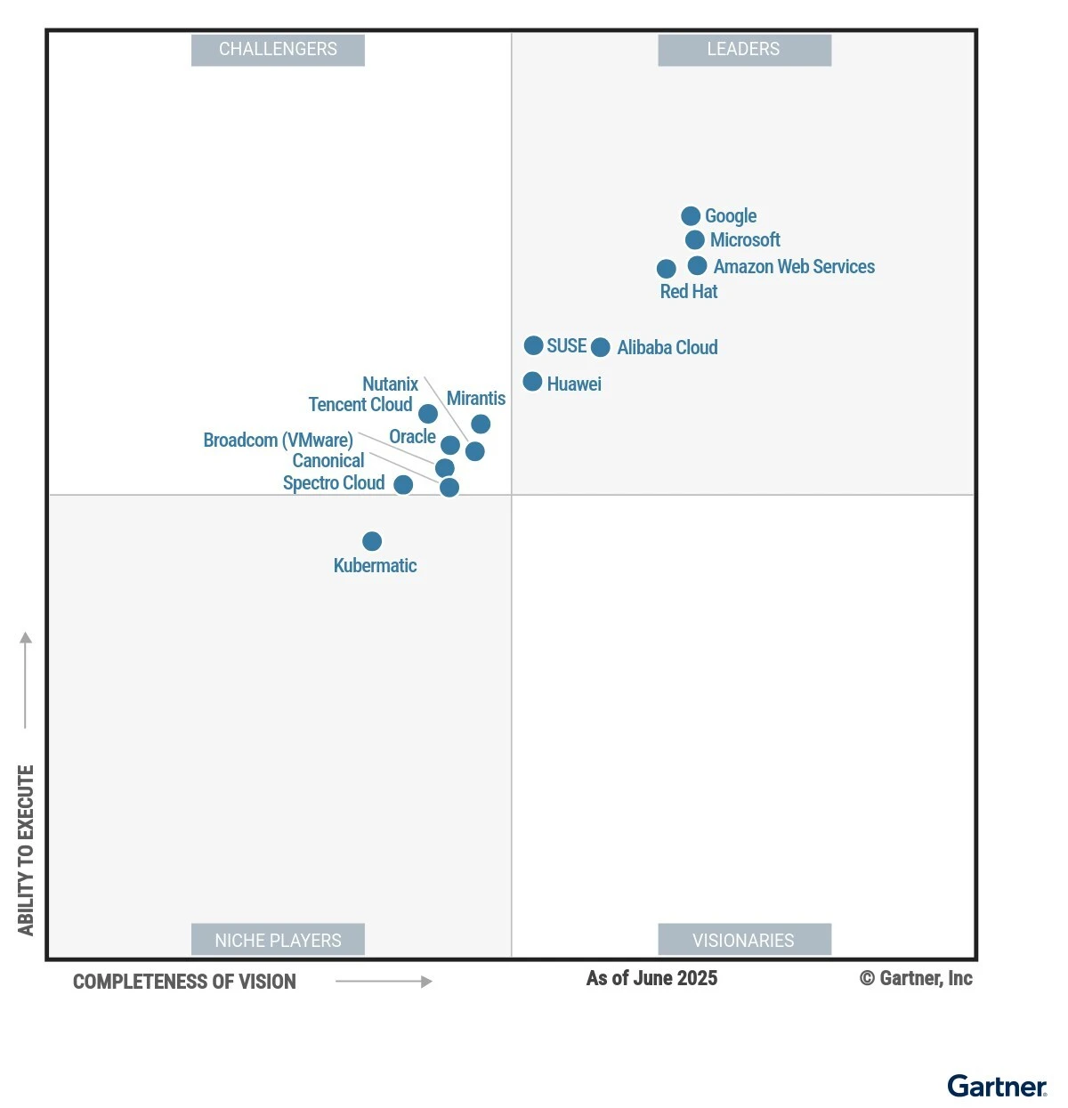 Huawei Named a Leader in the Gartner® Magic Quadrant for Container Management