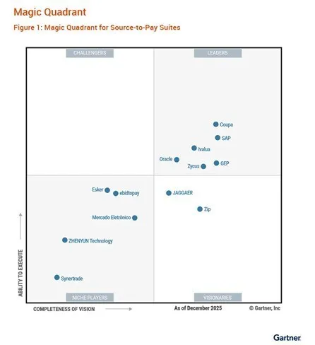 GEP AGAIN PLACED IN THE LEADERS QUADRANT IN 2026 GARTNER® MAGIC QUADRANT™ FOR SOURCE-TO-PAY SUITES