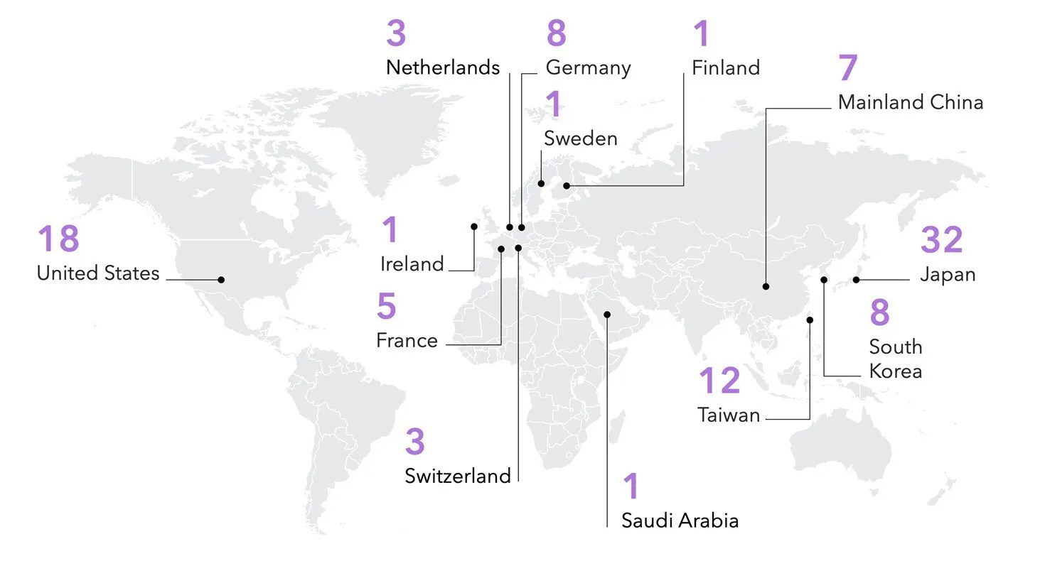 Clarivate Reveals Top 100 Global Innovators 2026
