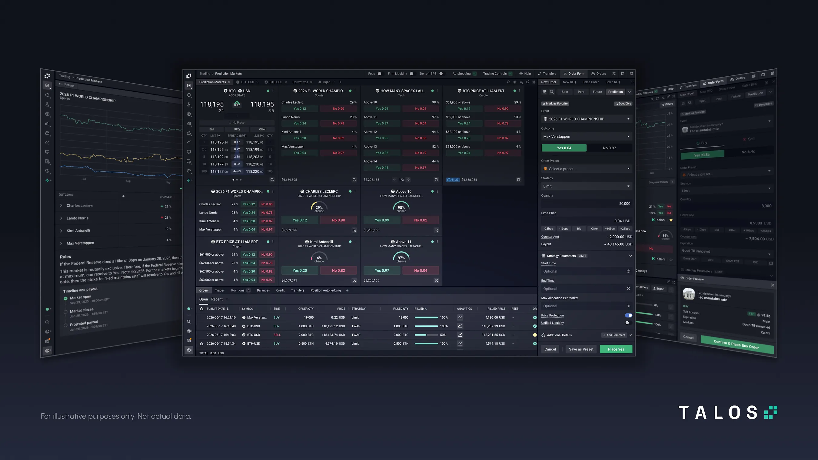 Talos Brings Prediction Markets Onto Institutional Trading Infrastructure