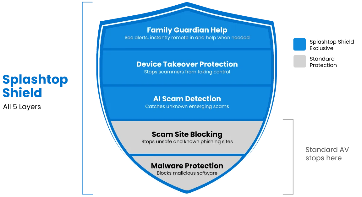 Splashtop and SOURCENEXT Partner to Offer Splashtop Shield in Japan