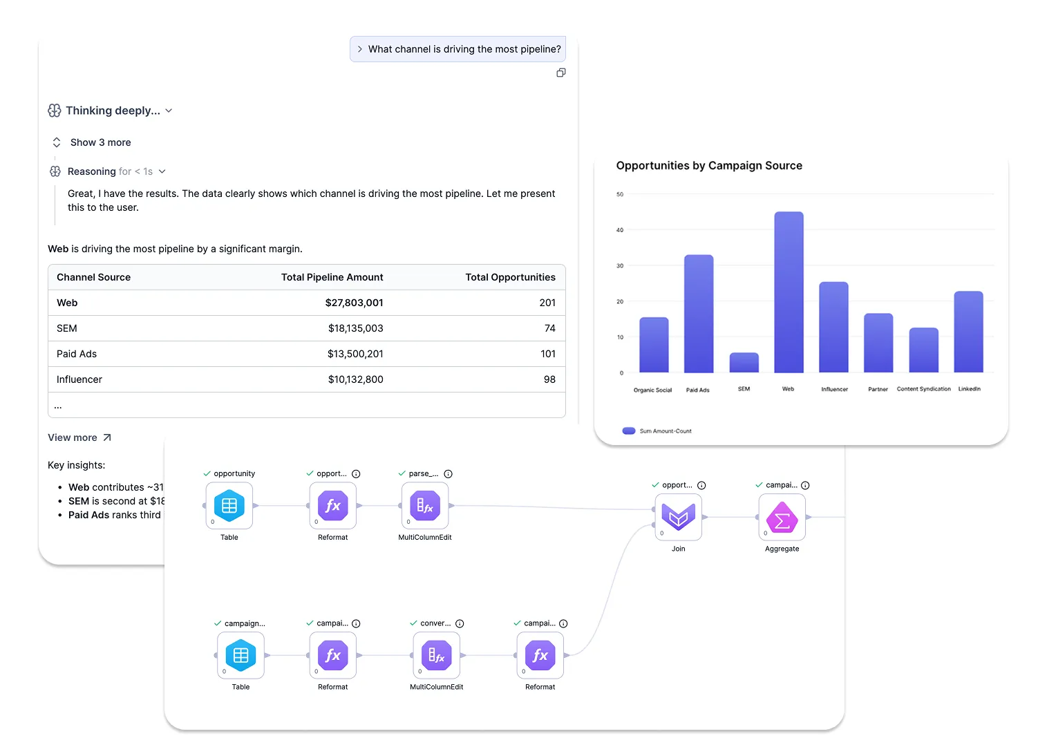 Prophecy Launches AI Data Prep Tools to Close the Gap Between AI Investment and AI Results