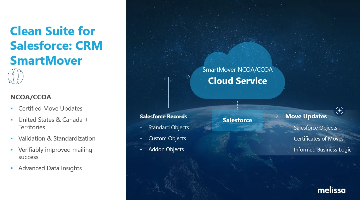 Melissa Brings Native Change-of-Address Updates to Salesforce