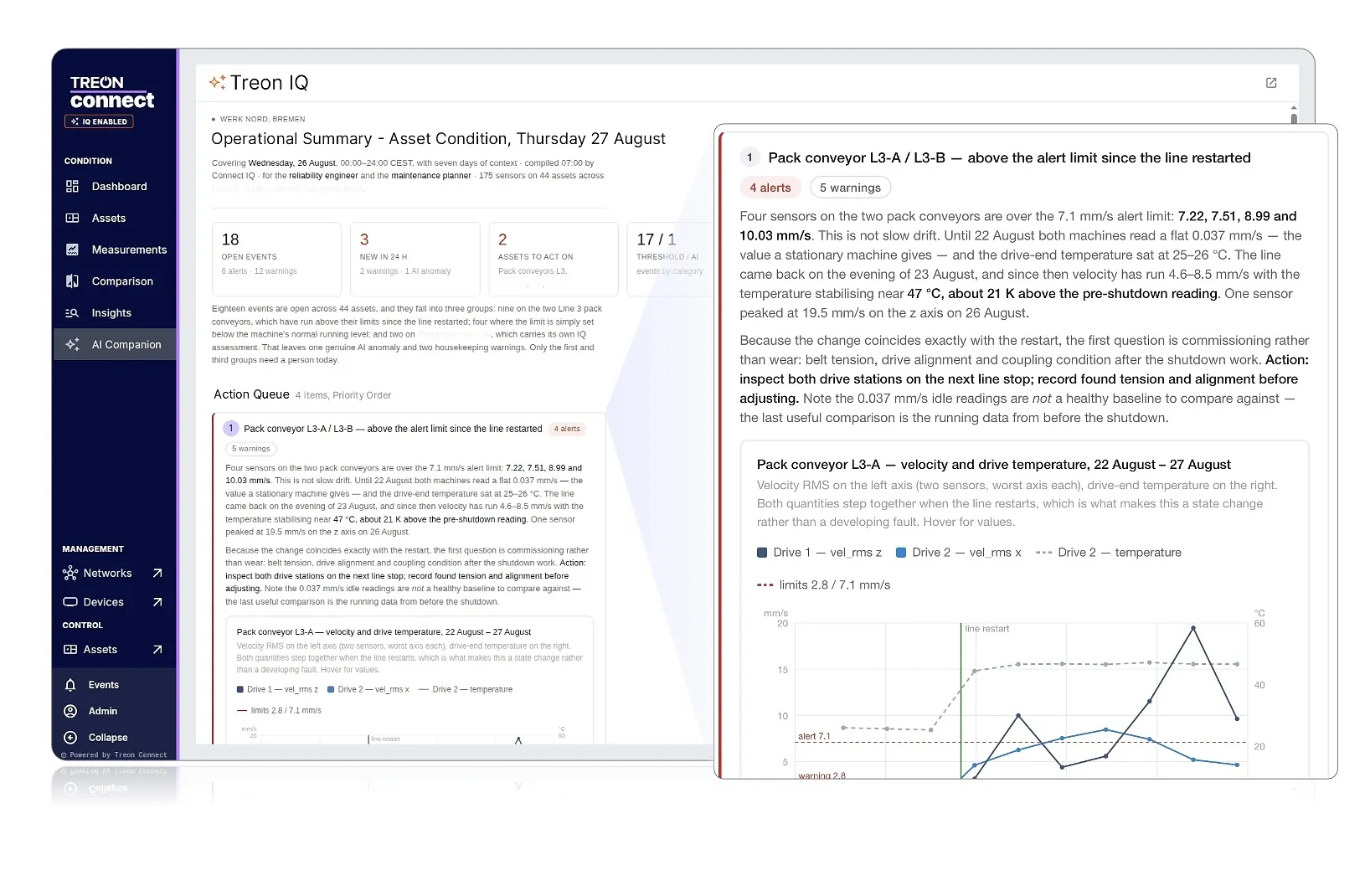 Treon IQ: The New Industrial AI That Automates Operational Understanding and Recommends Actions