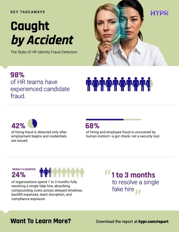 Nearly All Fraudulent Hires Gain Active Corporate Credentials Before Detection, HYPR Research Finds