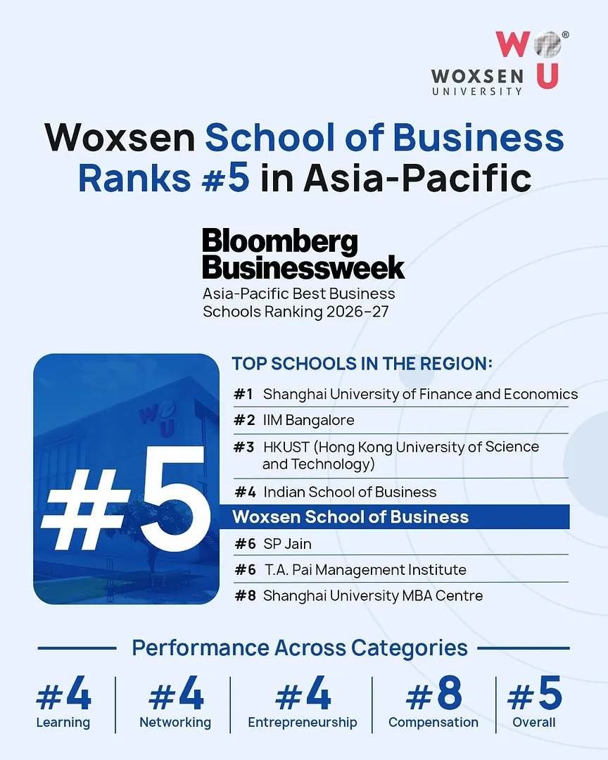 Woxsen University Named Among Top 5 Business Schools in Asia-Pacific by Bloomberg Businessweek 2026-27