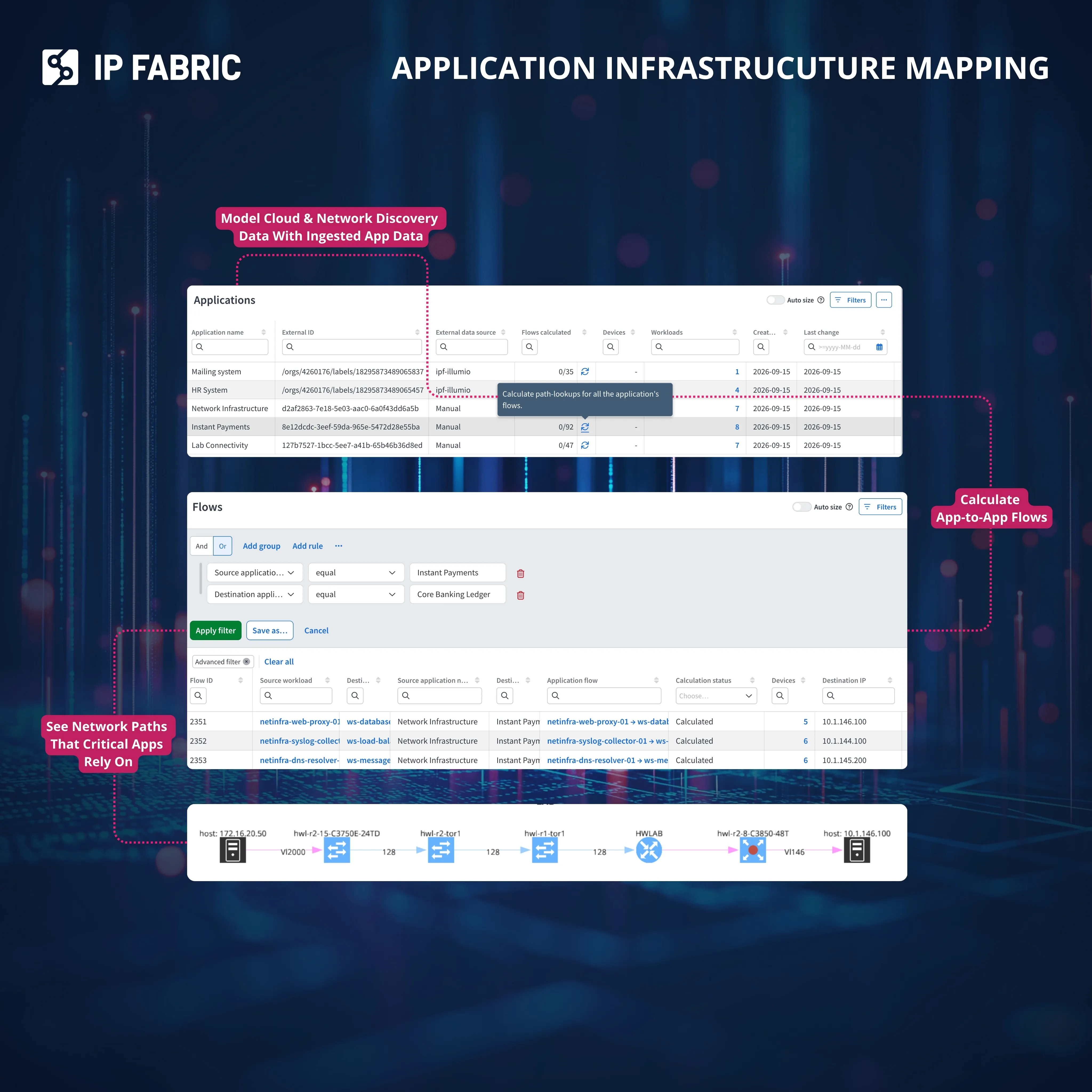 IP Fabric Expands Its Network Digital Twin with Application Awareness and a Cloud-Native Model