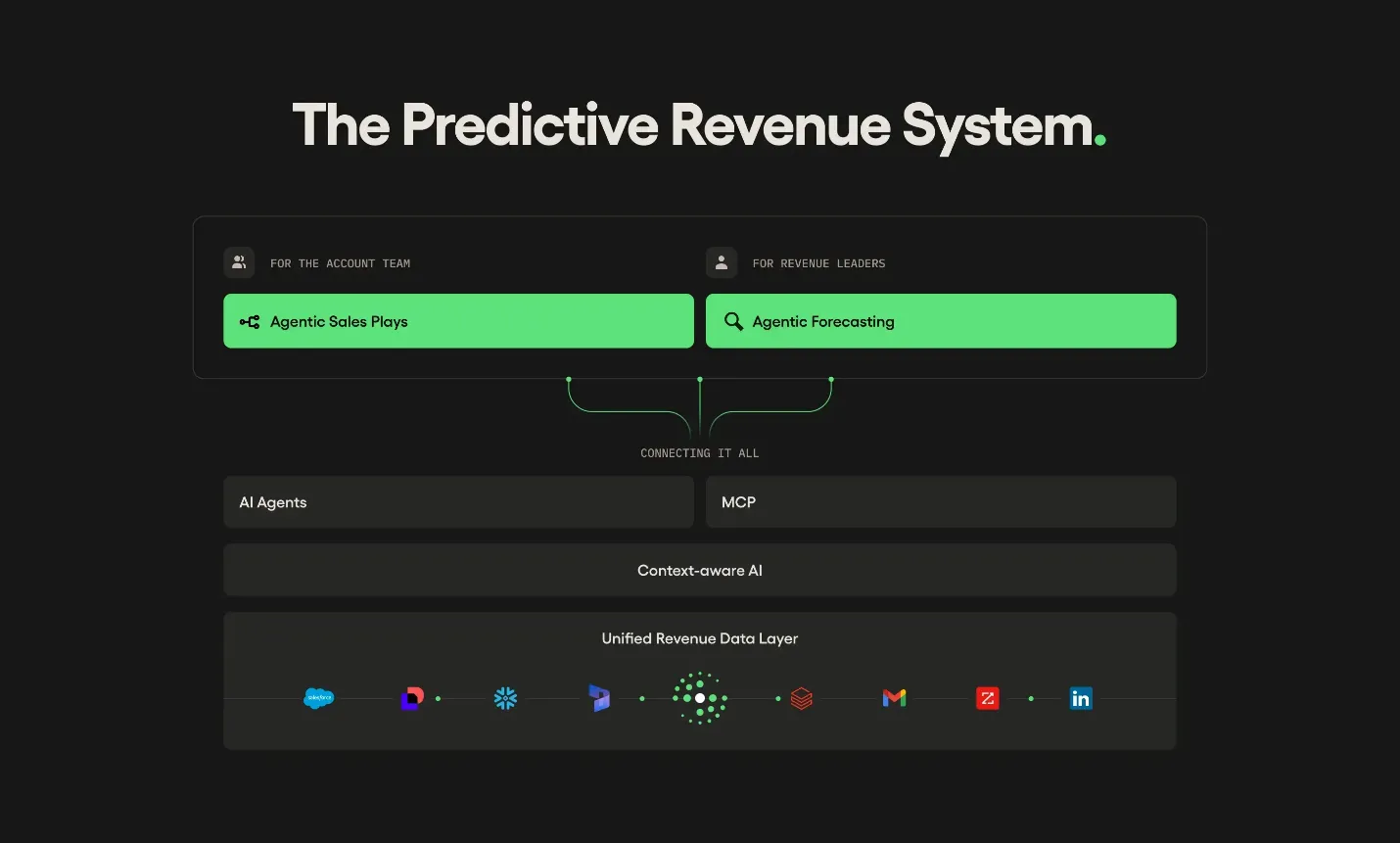 Salesloft Unveils Its Vision to Reinvent Revenue for the Agentic Era