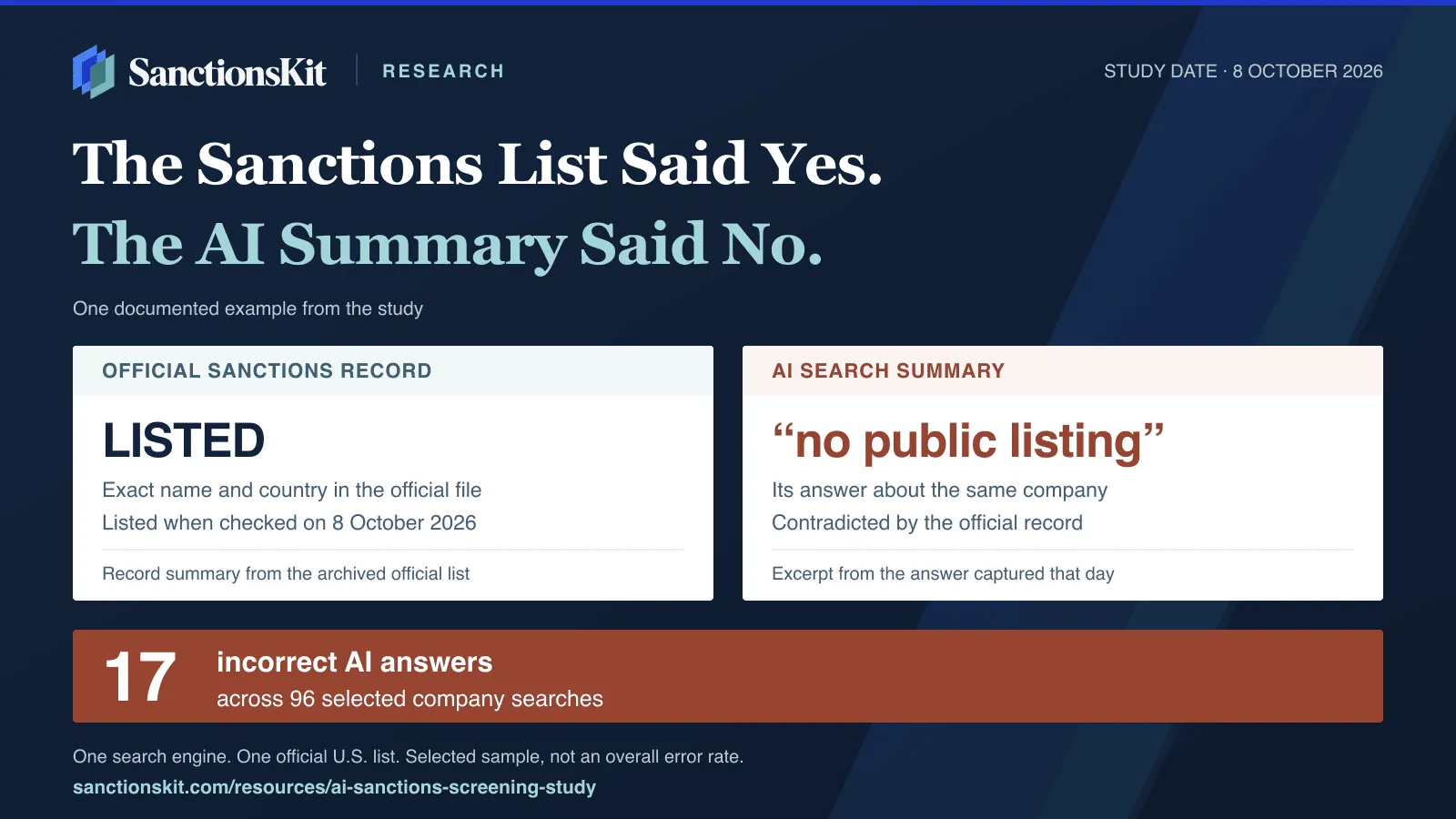 SanctionsKit Announces Study: AI Search Summaries Gave Wrong Sanctions Status in 17 Cases