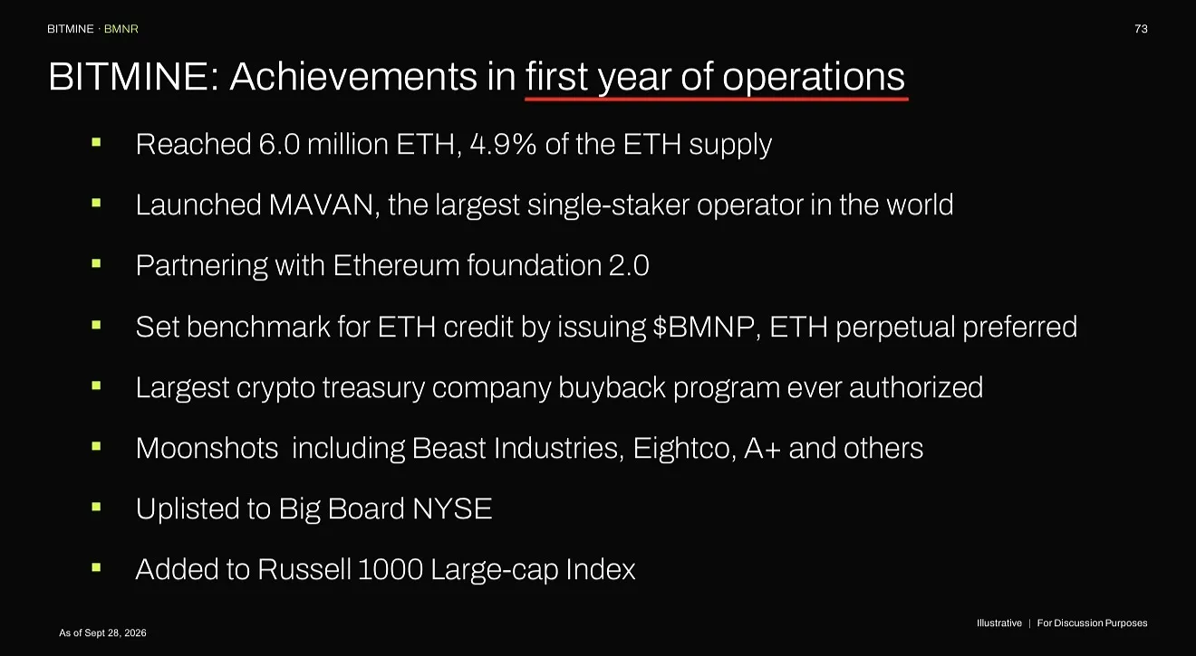Bitmine Immersion Technologies (BMNR) Announces ETH Holdings Reach 6.05 Million Tokens, and Total Crypto and Total Cash & Marketable Securities Holdings of $15 Billion
