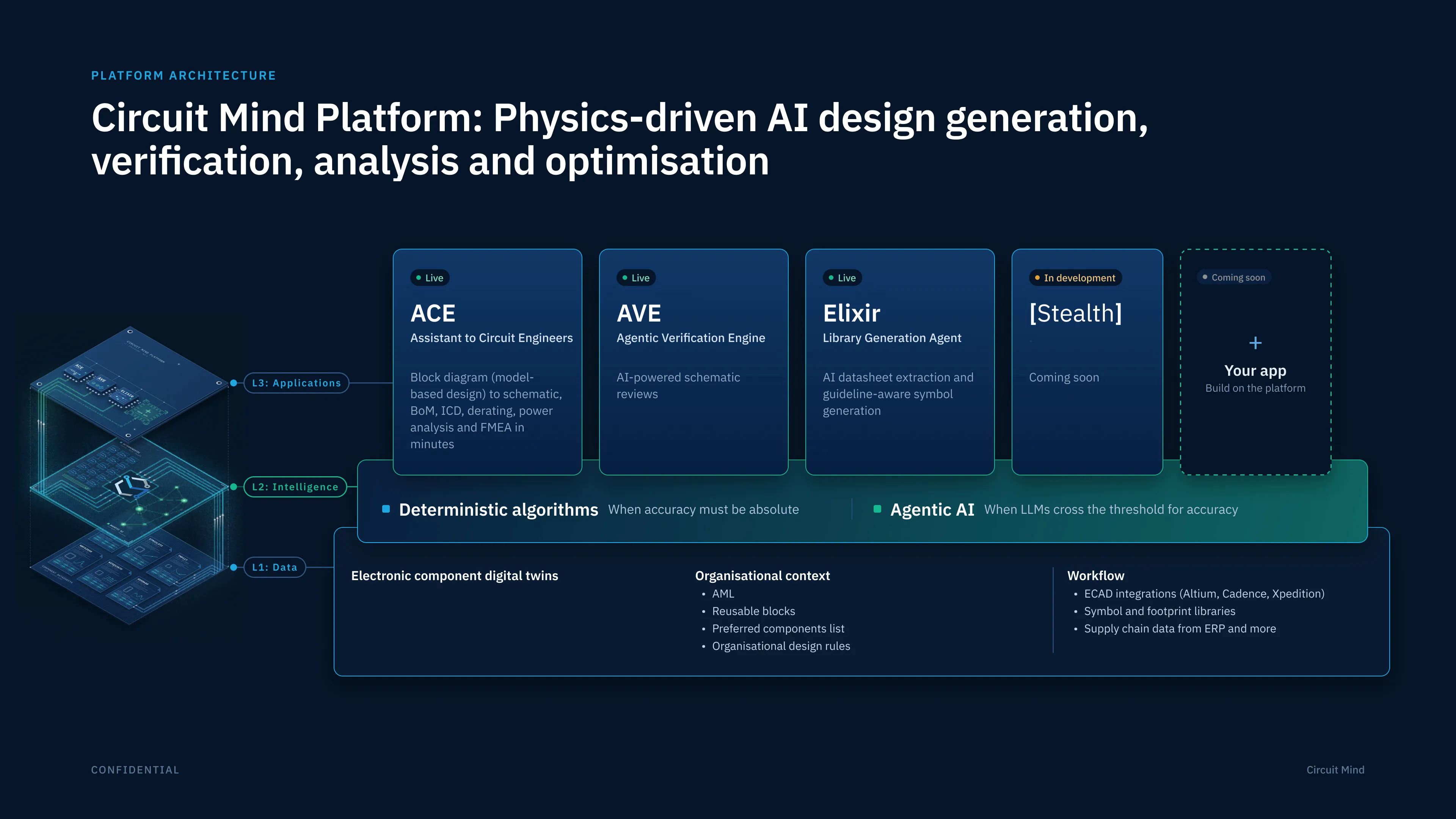 Circuit Mind Launches AVE, Extending Its Electronic Design Intelligence Platform with AI-Powered Design Verification